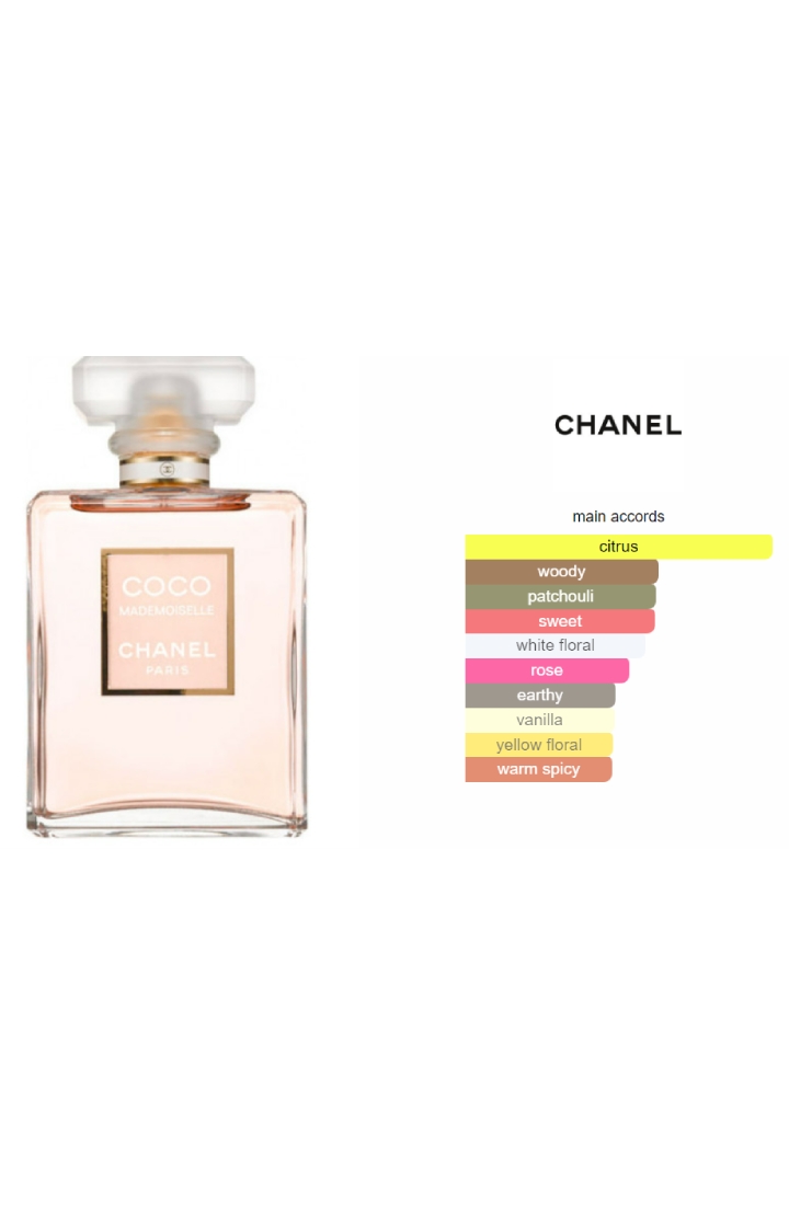 chanel perfume online