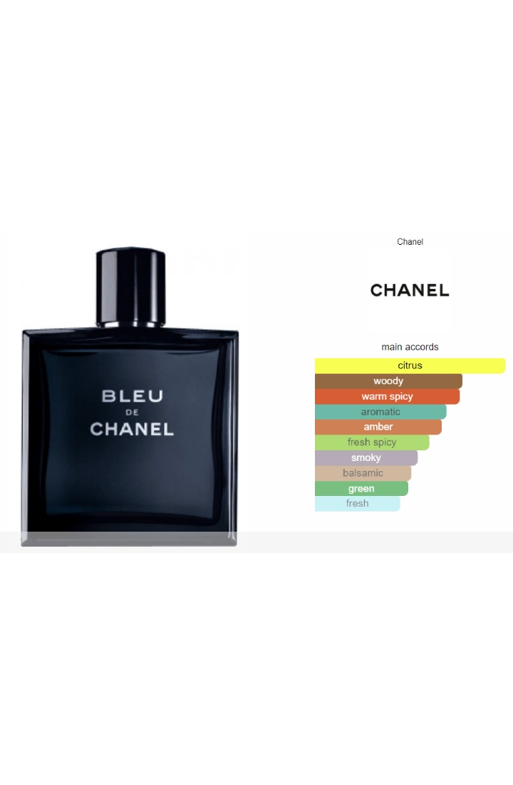 Bleu De Chanel Vs Dior Sauvage Which Is Better? Everfumed Fragrance