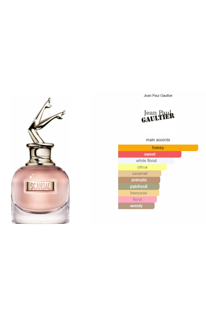 jean paul gaultier essential oil