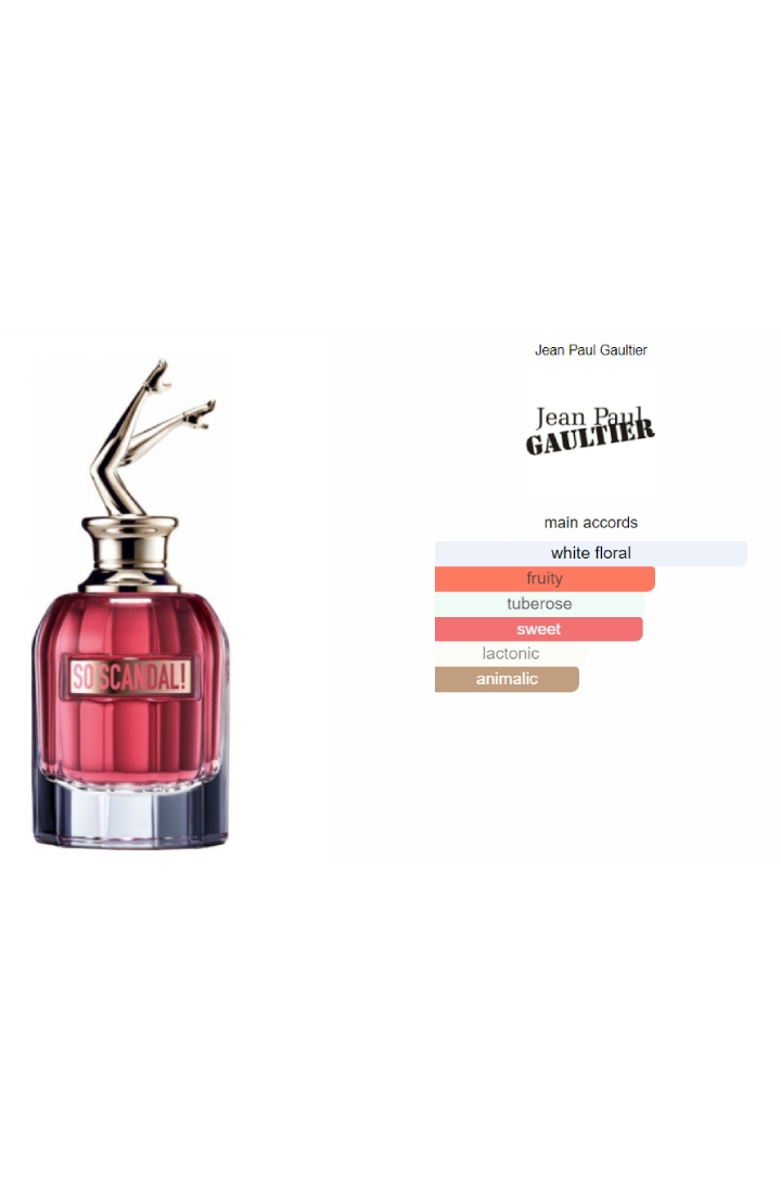 Jean Paul Gaultier Indonesia - Jual 
